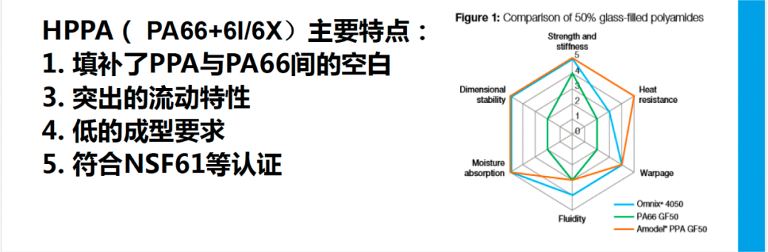 索爾維四大高性能品牌（Amodel PPA、Ixef PARA、Omnix HPPA、Kalix HPPA）收購和研發歷史分析