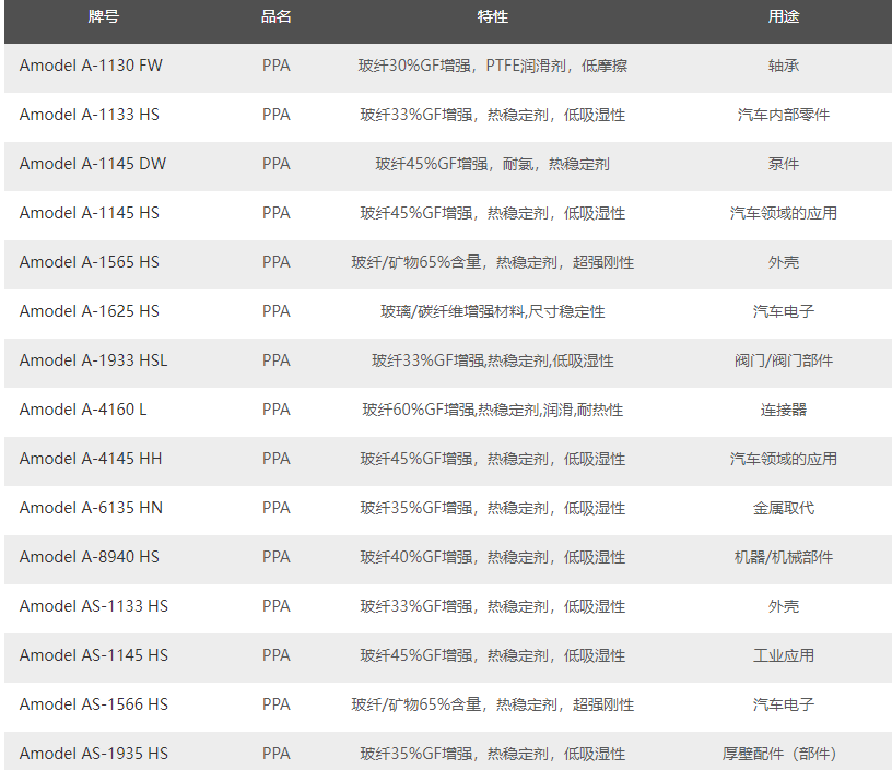 索爾維的Amodel PPA高溫材料：咖啡機、食品料理機等家用電器材料的品質之選