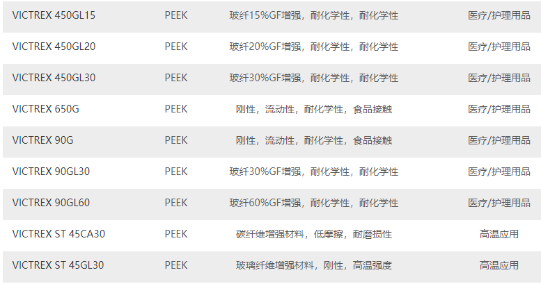 特種塑料:威格斯PEEK產(chǎn)品是極好的金屬替代材料