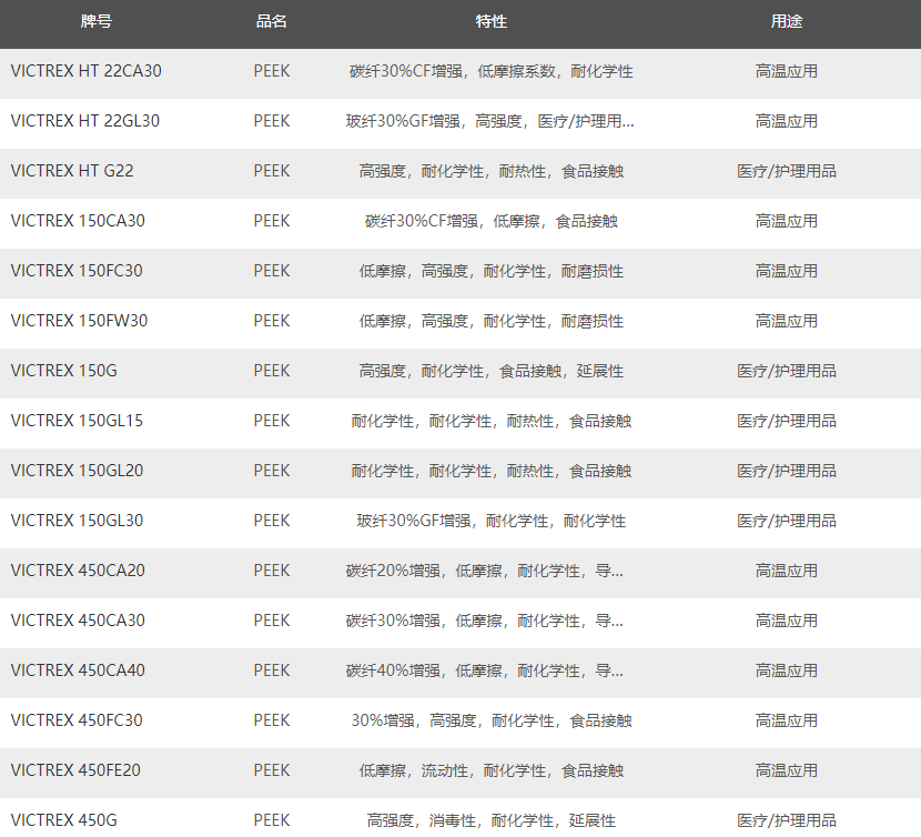 特種塑料:威格斯PEEK產(chǎn)品是極好的金屬替代材料