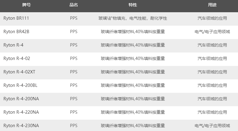 索爾維新型聚苯硫醚(PPS)在汽車的應用介紹