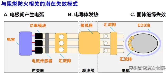 艾曼斯PPA材料—解析耐高溫與阻燃技術的雙重突破