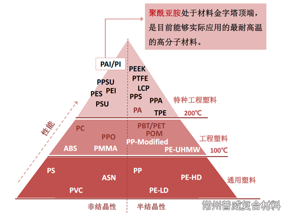特種工程塑料在5G電子通訊領域的應用