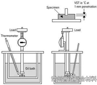 HDT vs VST : 熱變形溫度VS維卡軟化點，一文講清它們的"孿生"關系！